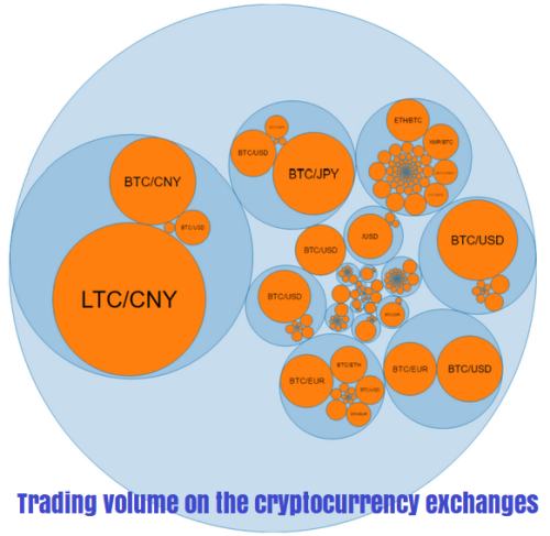 Cryptocurrency Exchange Volume