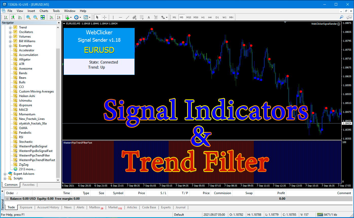 Trend Filter Indicator