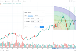 Become A Better Trader With Gann Square
