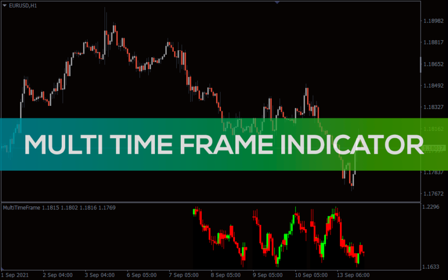 Multi Timeframe Trend Indicator MT4