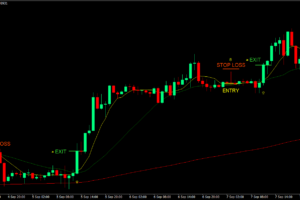 Custom Moving Average Crossover Forex Trading Strategy